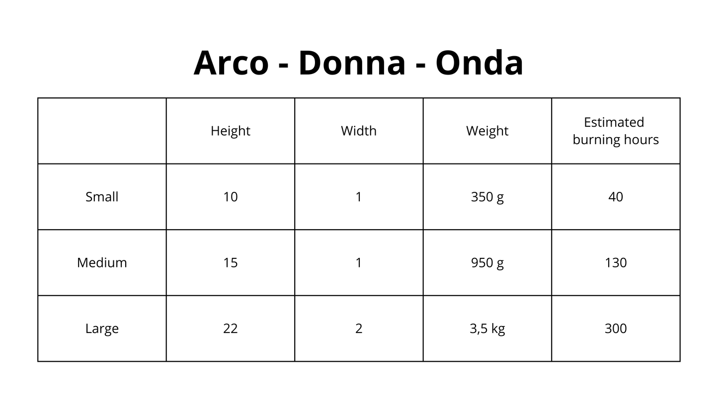 Arco — Scented Candle